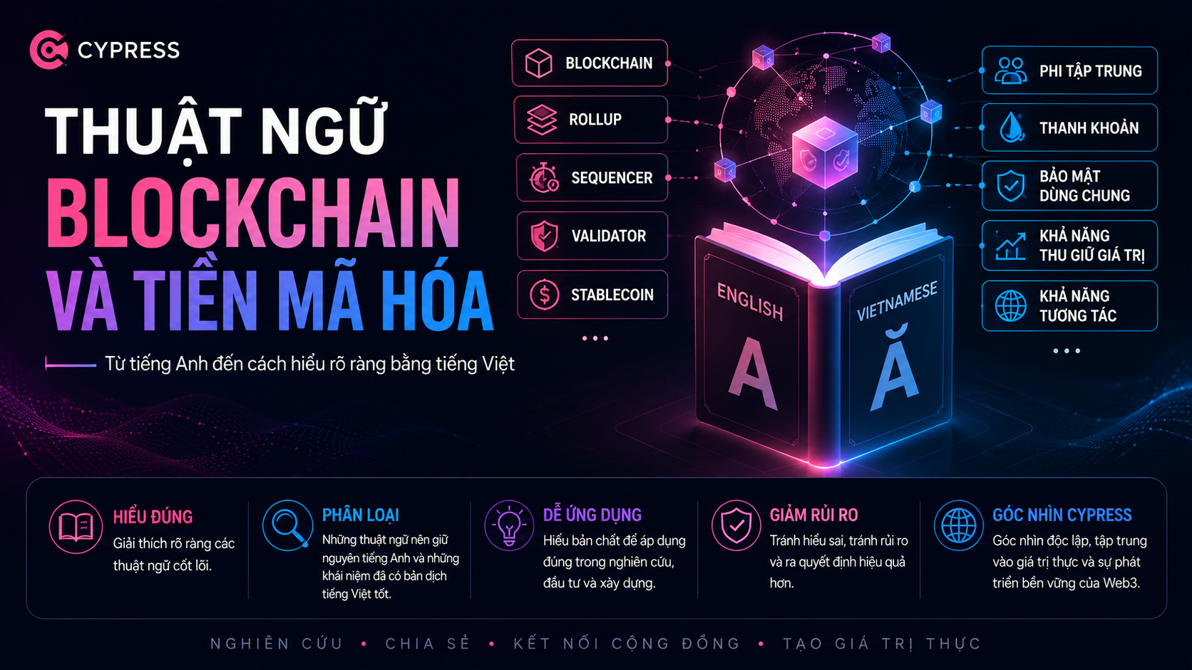 Banner thuật ngữ Blockchain và Tiền mã hóa, minh họa cách giải thích các thuật ngữ tiếng Anh bằng tiếng Việt.